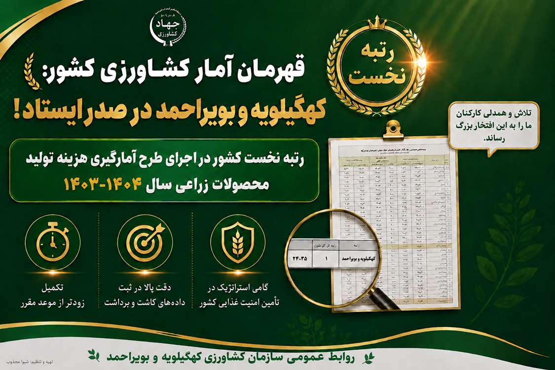 مقام نخست هزینه تولید 